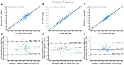 Measurement of body composition in postpartum South African women living with and without HIV infection